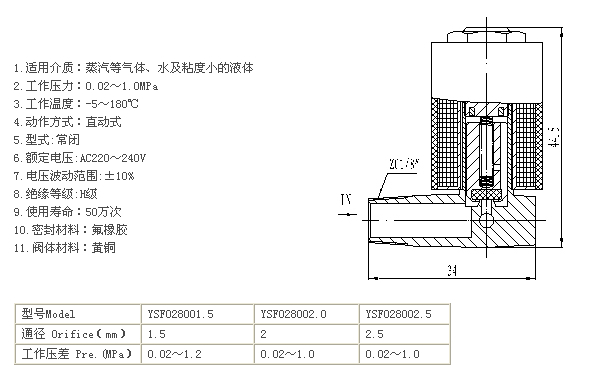 ��λ��ͨ늴��y