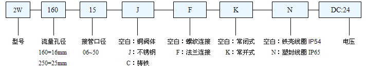 ˮ����늴��y